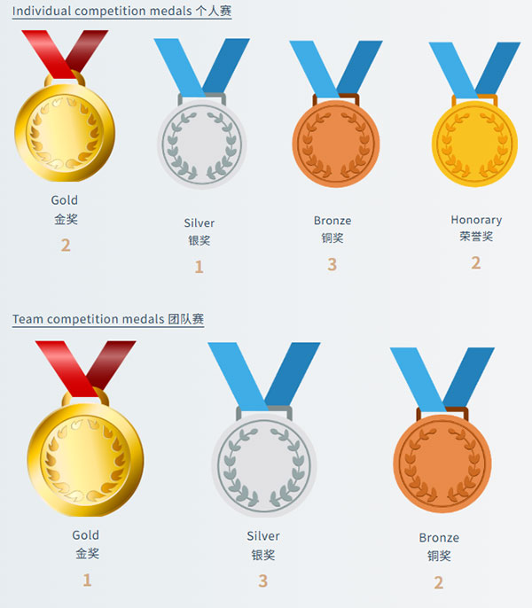 捷报 揽获14枚国际奥数奖牌 | 从爱莎天河到世界领奖台插图2 捷报 揽获14枚国际奥数奖牌 | 从爱莎天河到世界领奖台插图2