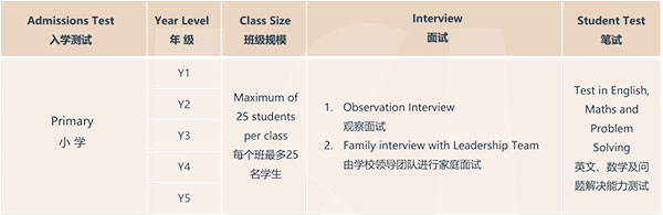 小学课程解析 | 连接世界的桥梁,培养全球公民插图2 小学课程解析 | 连接世界的桥梁,培养全球公民插图2
