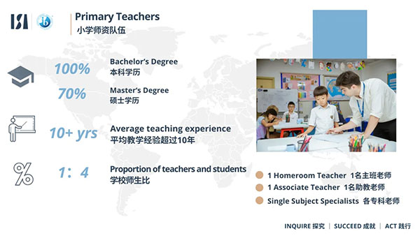 小学课程解析 | 连接世界的桥梁,培养全球公民插图13 小学课程解析 | 连接世界的桥梁,培养全球公民插图13