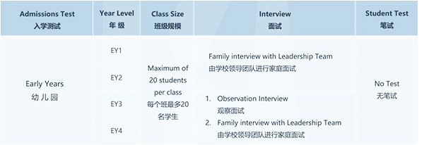 幼儿园课程体系 | 以孩子为中心的教育设计插图2