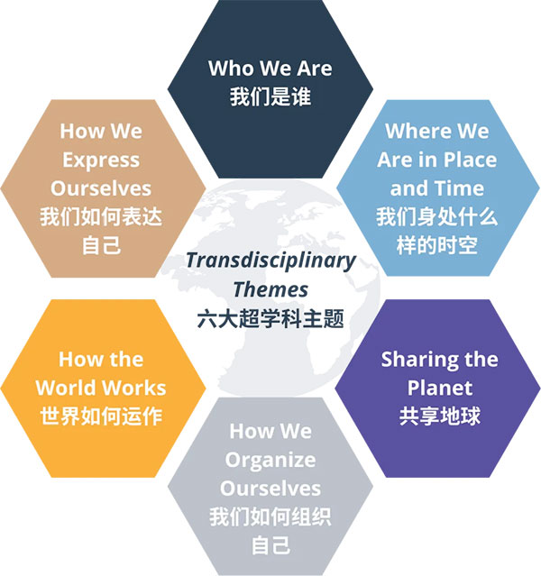 幼儿园课程体系 | 以孩子为中心的教育设计插图5