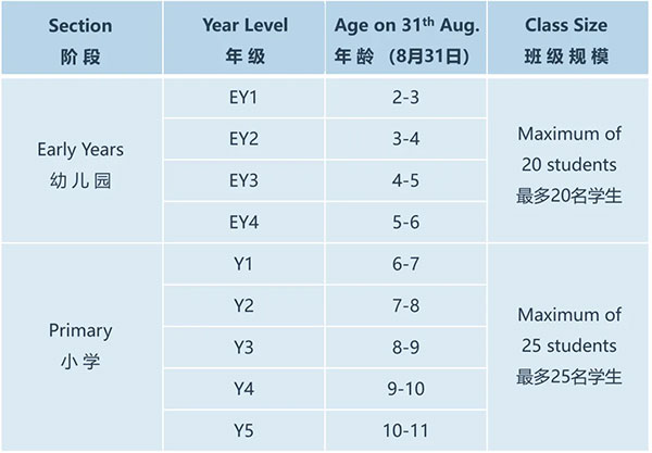 Admissions Announcement 2025-2026 爱莎天河招生简章插图2