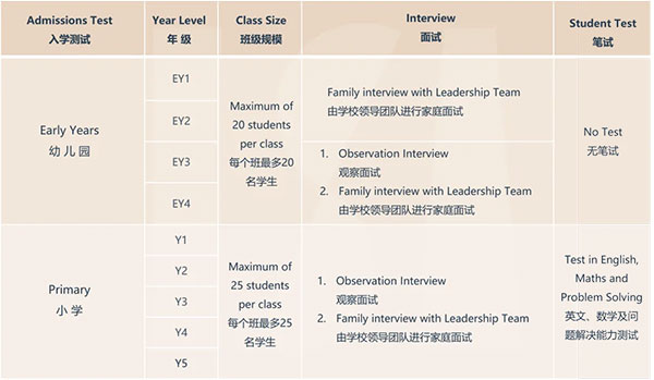 Admissions Announcement 2025-2026 爱莎天河招生简章插图3
