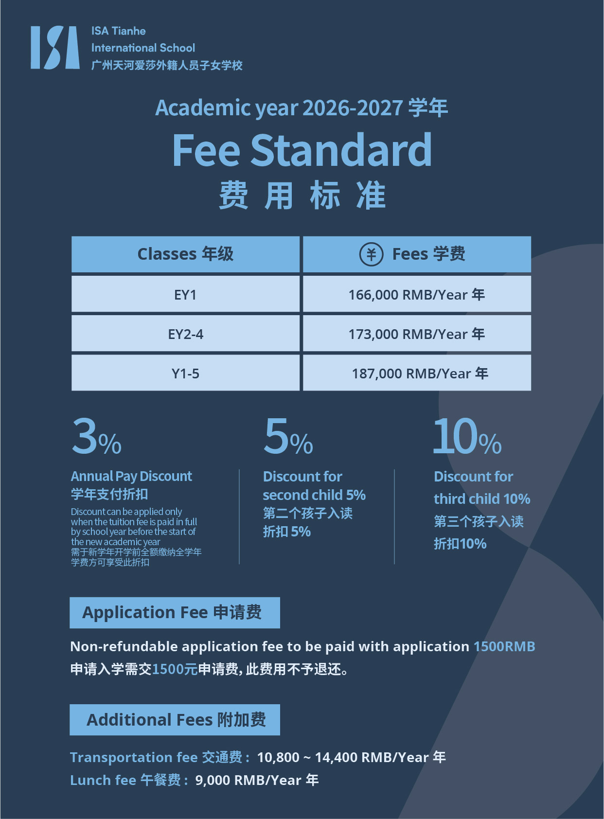 Fee Information插图