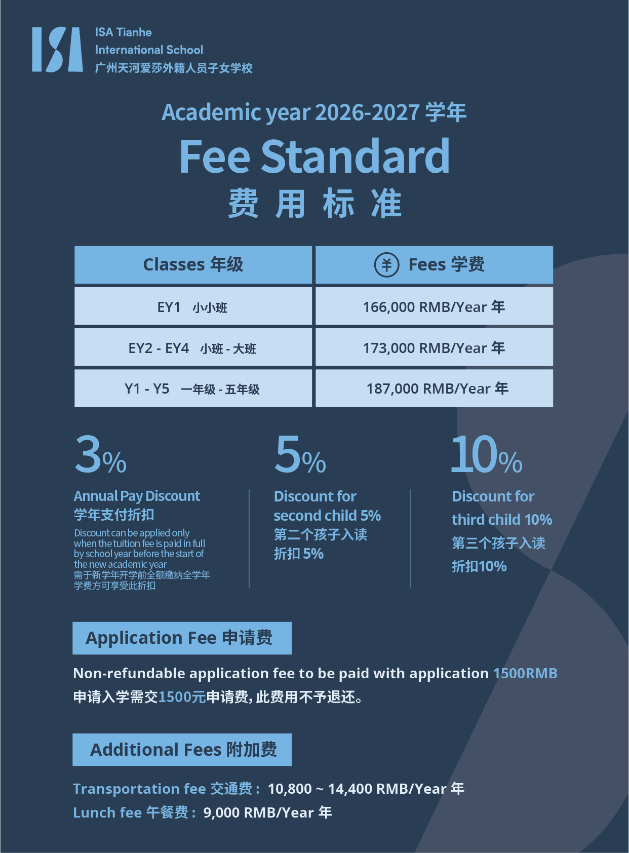 Fee Information插图